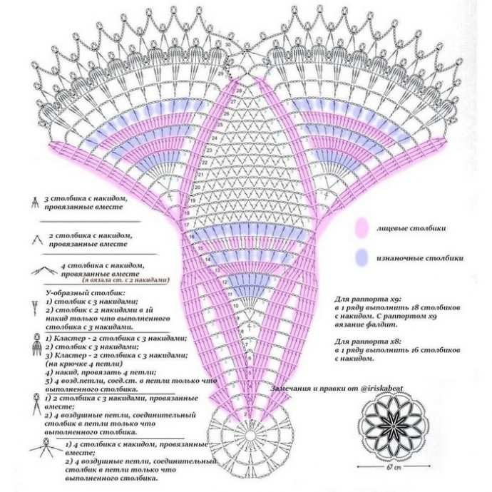 Красивая салфетка крючком