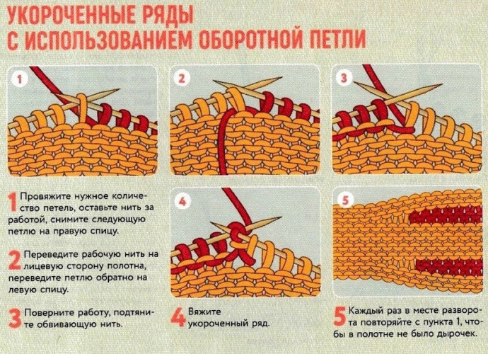 Вяжем классический кардиган с круглой кокеткой