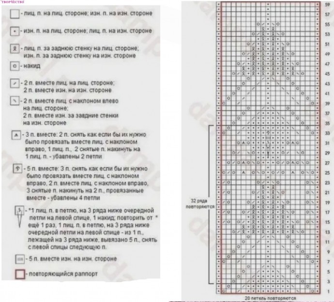 Свитер с красивым узором спицами. Схема