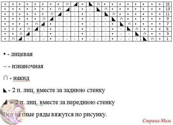 Платье для девочки, связанное спицами: тепло, уют и стиль в каждой петле