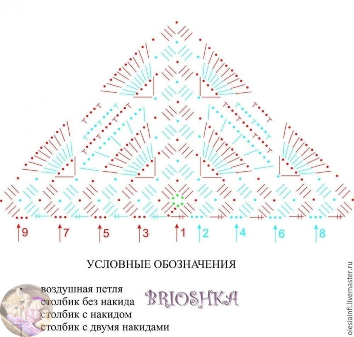 Лёгкая косынка, связанная крючком