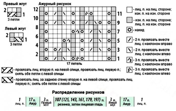 Жакет с ажурным узором на планках