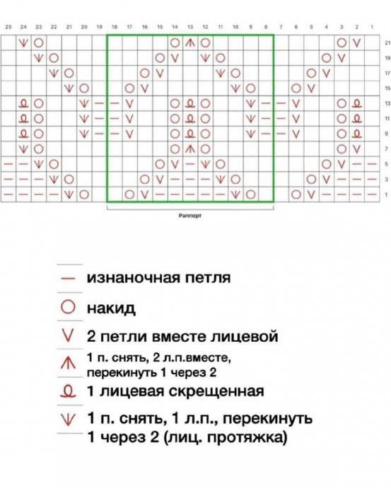 Узор спицами