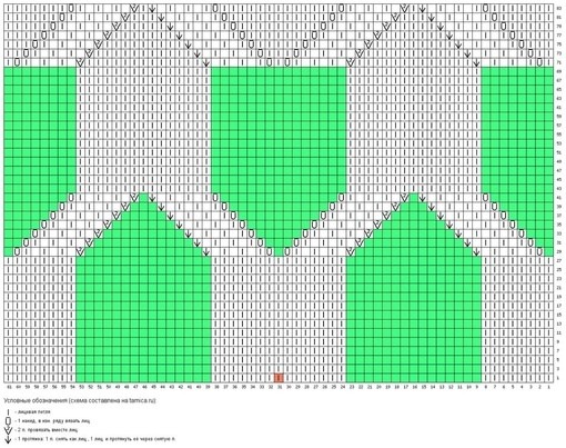 Схема узора для стильного джемпера спицами