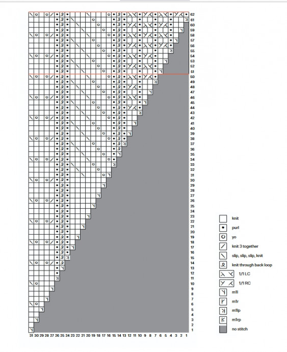 Свитер "Городская романтика"