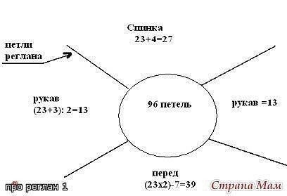 Реглан спицами