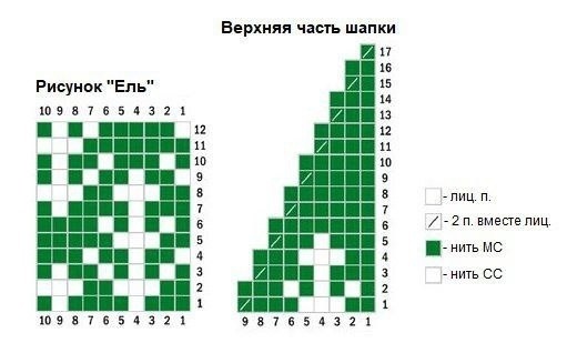 Шапочка с жаккардовым узором из мелких ёлочек