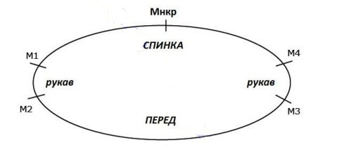 Пуловер SYDVESTER Дизайнер ANKESTRiCK