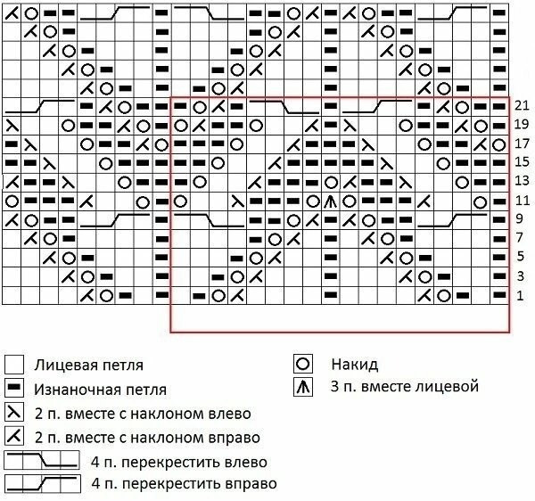 Узор для ажурного пуловера спицами