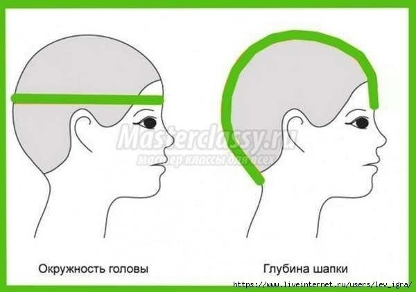 Детская шапка с ушками спицами