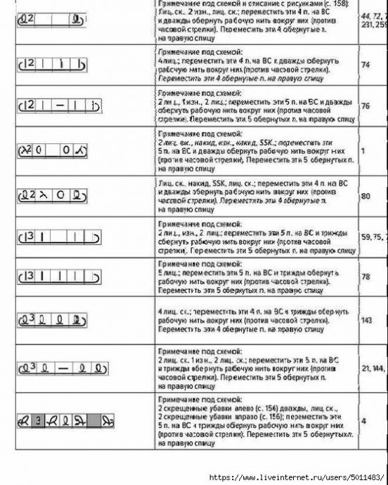Летний топ спицами