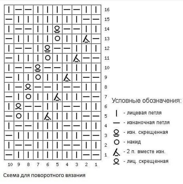 Подборка узоров спицами