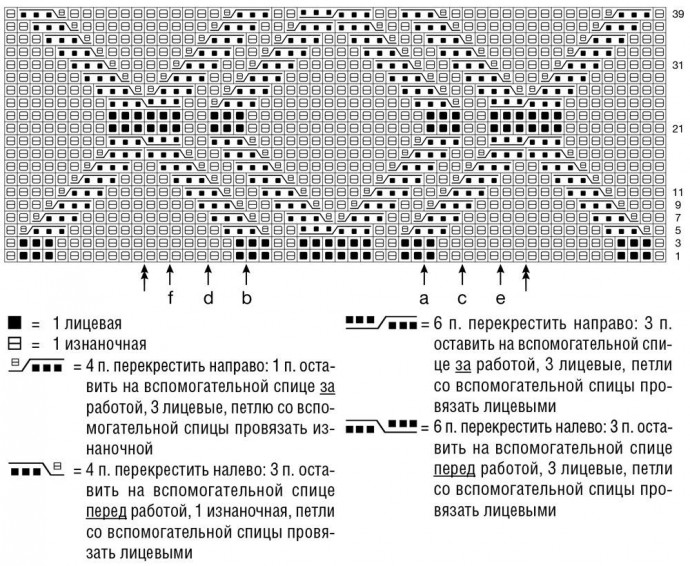 Синий мужской пуловер с аранами