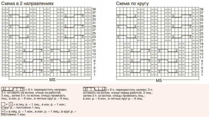 Несколько интересных узоров спицами