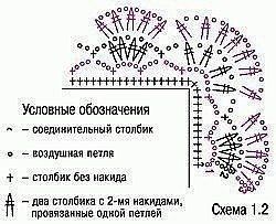 Кайма крючком в копилку