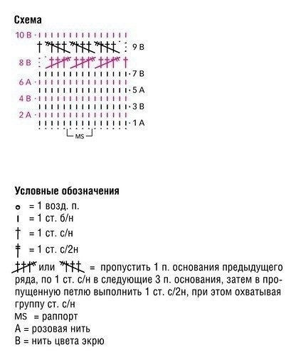 Вяжем абрикосовый пуловер