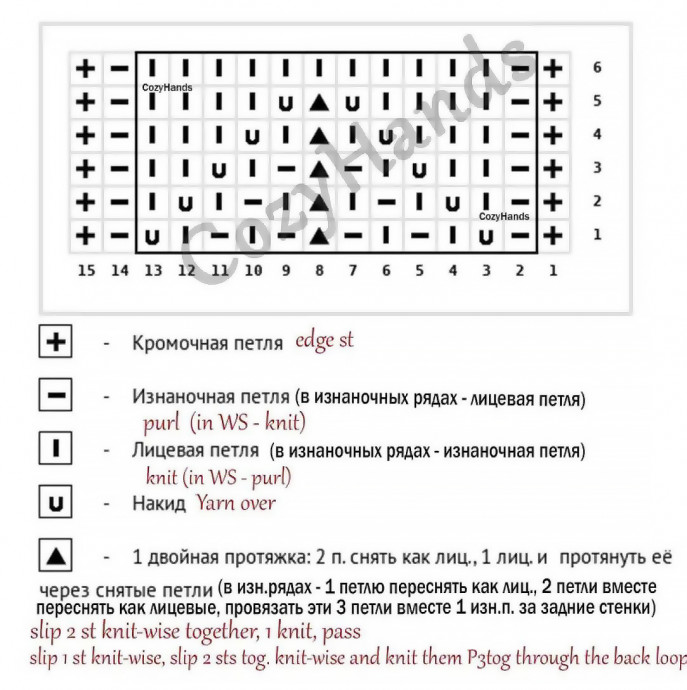 Ажурная кофта спицами &mdash; лёгкость в каждой петле