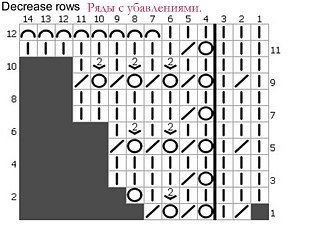 Шаль-шарф/бактус "Недотрога"