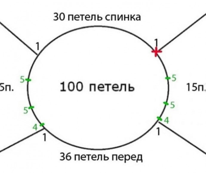 Описание паутинки спицами