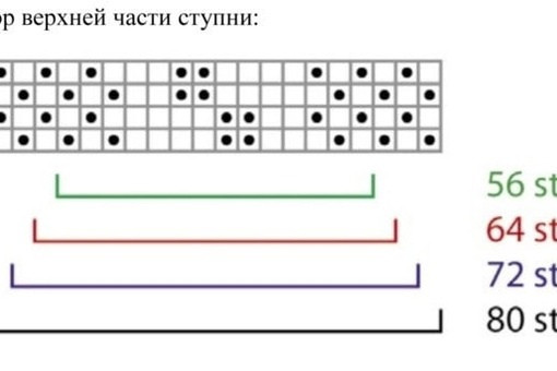 Носочки необычным узором, вяжем спицами