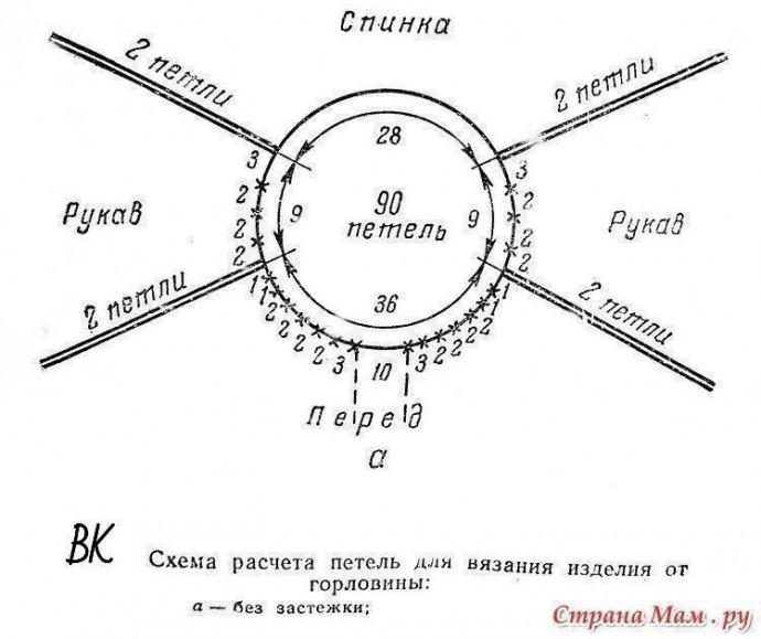 Реглан крючком, подборка схем