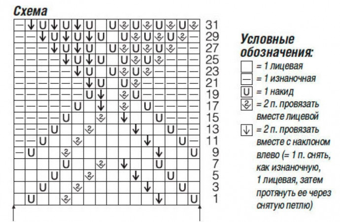 Пуловер реглан с ажурной кокеткой