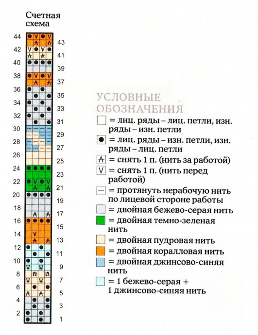 Длинный кардиган спицами