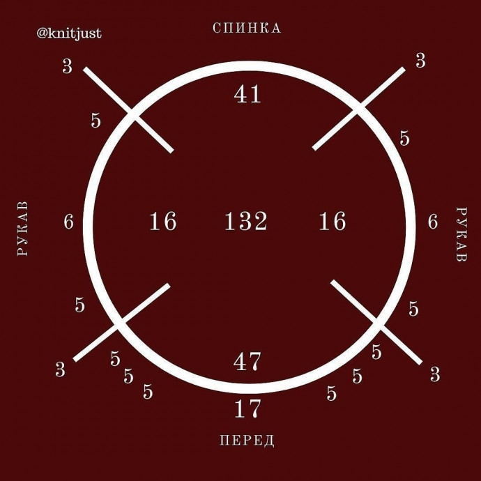 Подборка готовых расчетов реглана сверху.