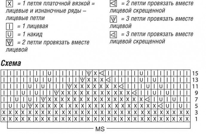 Вяжем женскую кофточку спицами