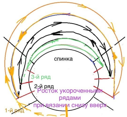 Классический кардиган с круглой кокеткой