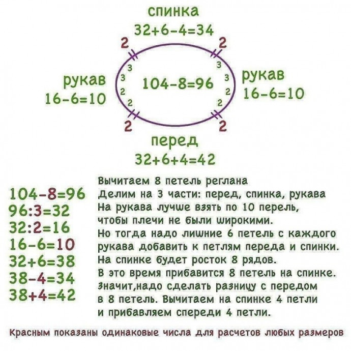 Реглан сверху – базовые расчеты