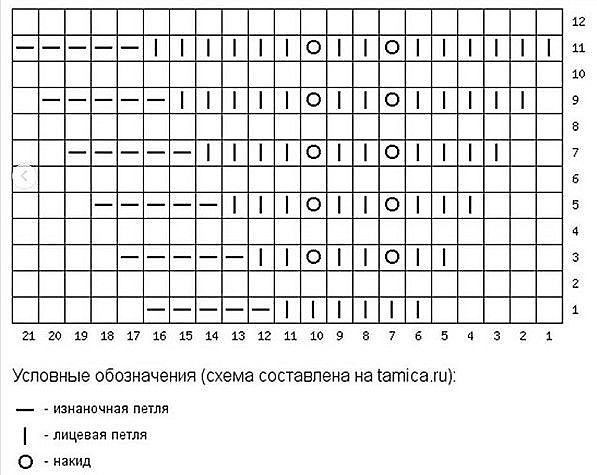 Описание нежной детской юбочки на 3-4 года