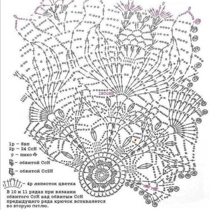 Салфетка крючком