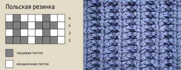 Тонкости вязания полской резинки