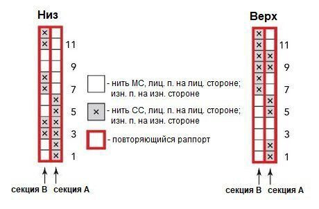 Полосатая безрукавка спицами «Retinal»