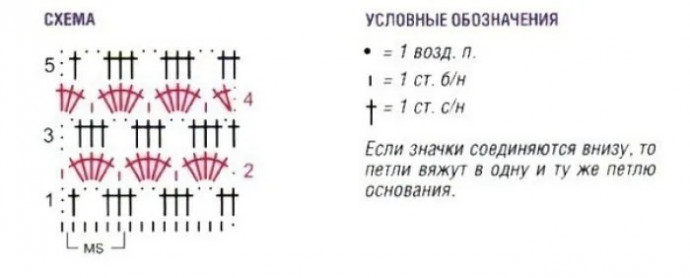 Вяжем детское платье