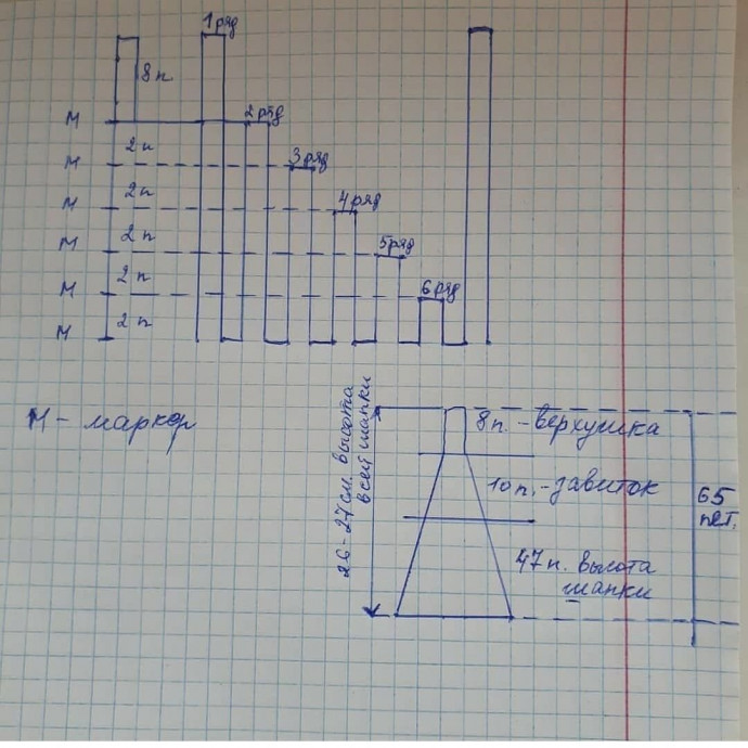 Красная шапочка-луковка