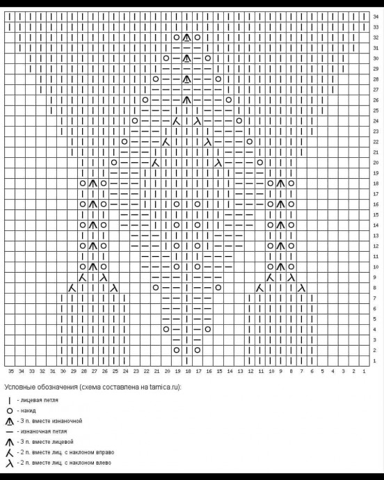 Детское платье спицами