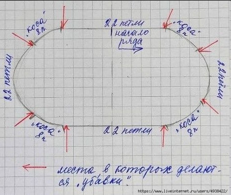 Шапочка с косами