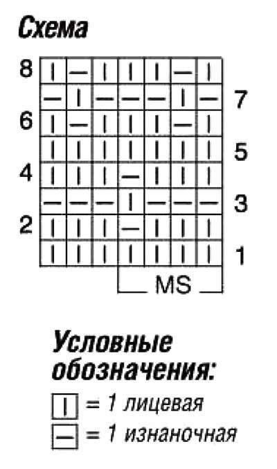 Джемпер спицами из толстой пряжи