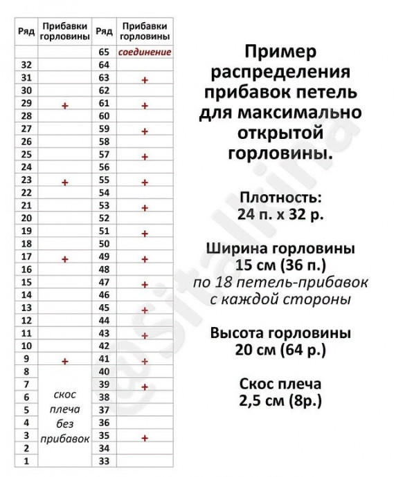 Разбираем V-вырез горловины