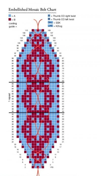 Жаккардовый узор для отделки пояса