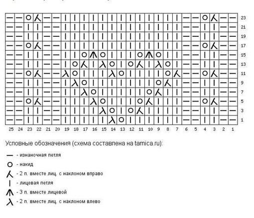 Симпатичные носочки с узором сердечки