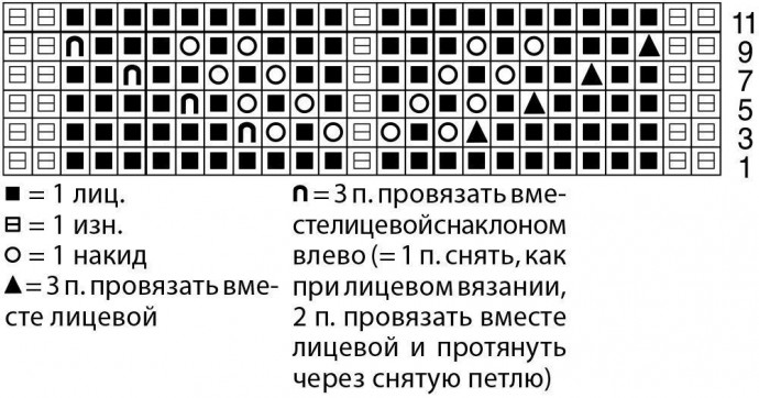 Детский кардиган с ажурным узором