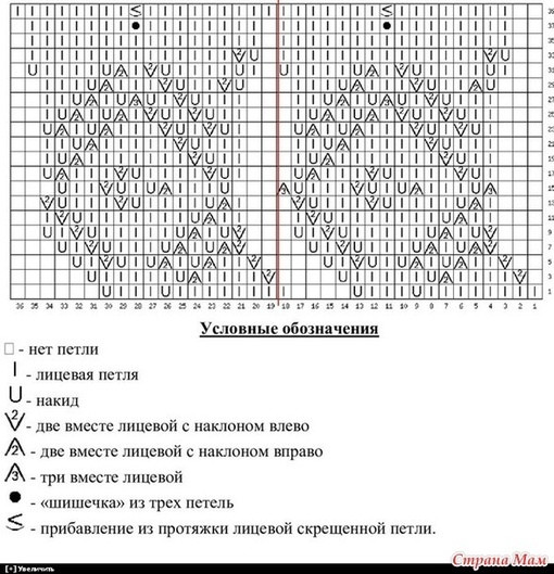 Серый джемпер с круглой кокеткой