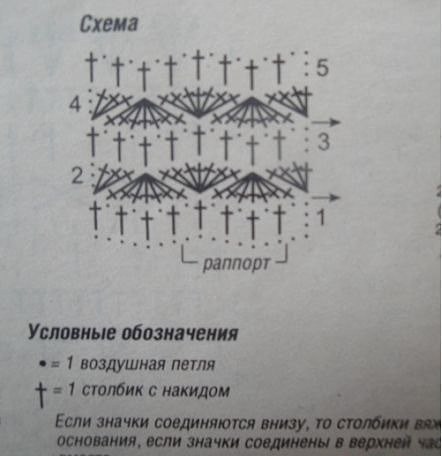 Вяжем нежную летнюю блузу, а Вы уже успели обновить гардероб?