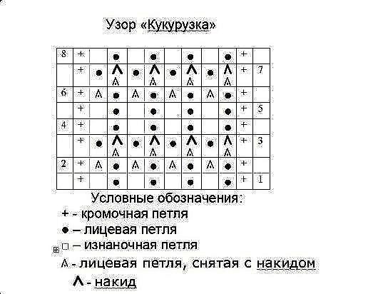 Подборка узоров спицами