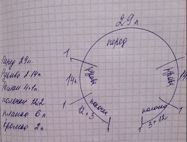 Платье для девочки, вяжем спицами