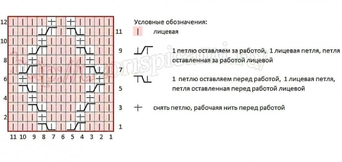 Узор спицами в копилку