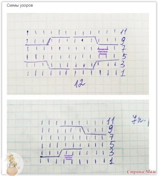 &Kappa;apдигaн спицами